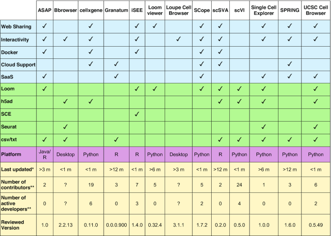 Overview of the visualization tools and their capabilities